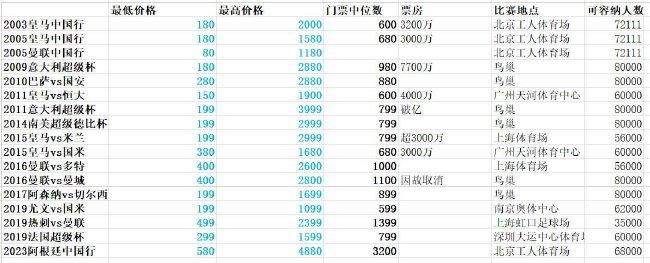 目前勒沃库森在德甲、欧联杯和德国杯三线并进：联赛力压10胜2平的拜仁2分领跑；欧联杯5战全胜锁定小组头名；德国杯已经晋级16强。